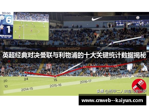 英超经典对决曼联与利物浦的十大关键统计数据揭秘