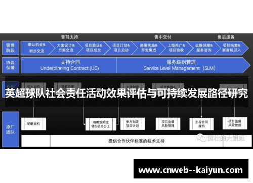 英超球队社会责任活动效果评估与可持续发展路径研究