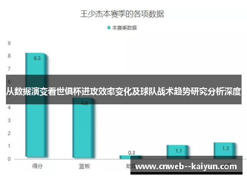 从数据演变看世俱杯进攻效率变化及球队战术趋势研究分析深度