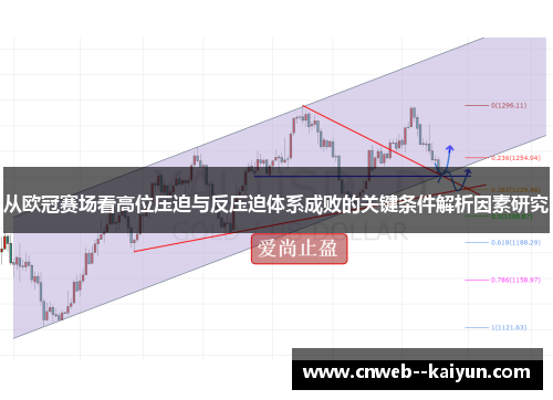 从欧冠赛场看高位压迫与反压迫体系成败的关键条件解析因素研究
