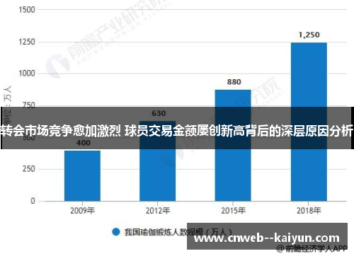 转会市场竞争愈加激烈 球员交易金额屡创新高背后的深层原因分析