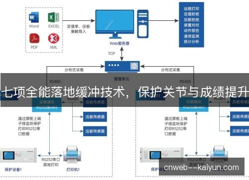 七项全能落地缓冲技术，保护关节与成绩提升