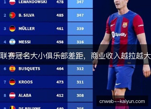 联赛冠名大小俱乐部差距,商业收入越拉越大 联赛冠名大小俱乐部差距,商业收入越拉越大