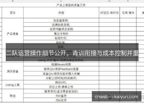 二队运营操作细节公开，青训衔接与成本控制并重